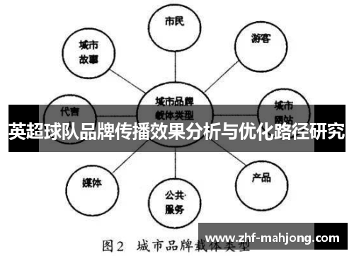 英超球队品牌传播效果分析与优化路径研究 英超球队品牌传播效果分析与优化路径研究