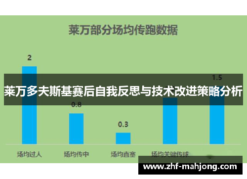 莱万多夫斯基赛后自我反思与技术改进策略分析 莱万多夫斯基赛后自我反思与技术改进策略分析