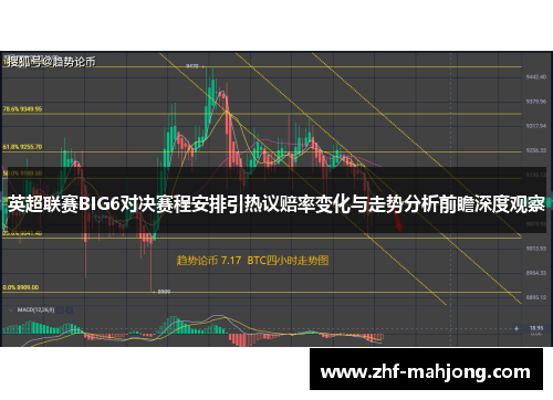 英超联赛BIG6对决赛程安排引热议赔率变化与走势分析前瞻深度观察 英超联赛BIG6对决赛程安排引热议赔率变化与走势分析前瞻深度观察