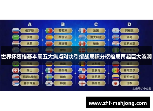 世界杯资格赛本周五大焦点对决引爆战局积分榜格局再起巨大波澜 世界杯资格赛本周五大焦点对决引爆战局积分榜格局再起巨大波澜