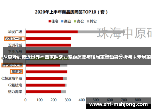 从悬殊到接近世界杯国家队战力差距演变与格局重塑趋势分析与未来展望 从悬殊到接近世界杯国家队战力差距演变与格局重塑趋势分析与未来展望