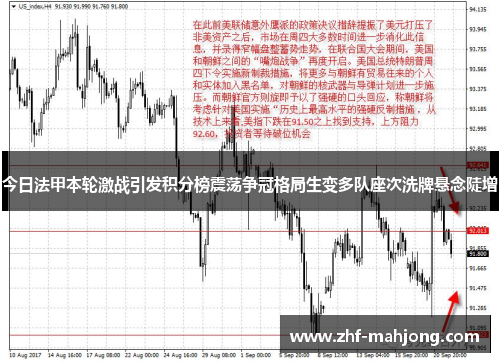 今日法甲本轮激战引发积分榜震荡争冠格局生变多队座次洗牌悬念陡增 今日法甲本轮激战引发积分榜震荡争冠格局生变多队座次洗牌悬念陡增