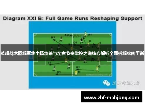 英超战术图解聚焦中场绞杀与左右节奏掌控之道核心解析全面拆解攻防平衡 英超战术图解聚焦中场绞杀与左右节奏掌控之道核心解析全面拆解攻防平衡
