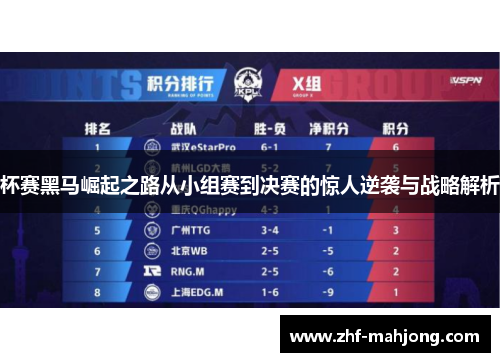 杯赛黑马崛起之路从小组赛到决赛的惊人逆袭与战略解析 杯赛黑马崛起之路从小组赛到决赛的惊人逆袭与战略解析