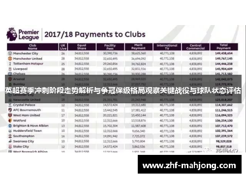 英超赛季冲刺阶段走势解析与争冠保级格局观察关键战役与球队状态评估 英超赛季冲刺阶段走势解析与争冠保级格局观察关键战役与球队状态评估